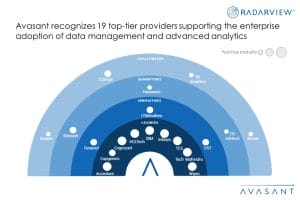 Data Management and Advanced Analytics Services: Providers Pivot toward Data Visualization and Monetization Image