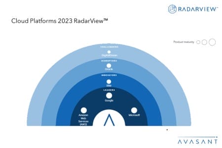 MoneyShot Cloud Platforms 2023 RadarView 450x300 - Cloud Platforms 2023 RadarView™