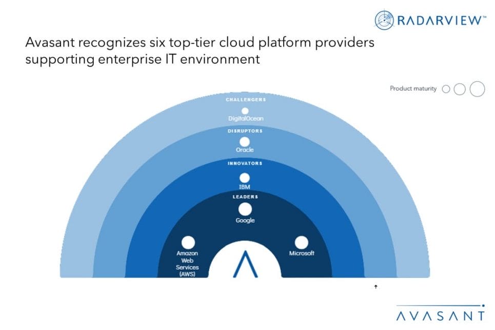 MoneyShot Cloud Platforms 2023 Updated 1030x687 - Cloud Platform Vendors Enable AI Development for Enterprises through Enhanced Computing and Data Integration