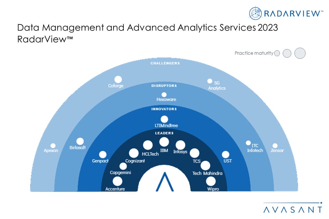 MoneyShot Data Management and Advanced Analytics Services 2023 1030x687 - Data Management and Advanced Analytics Services 2023 RadarView&trade;