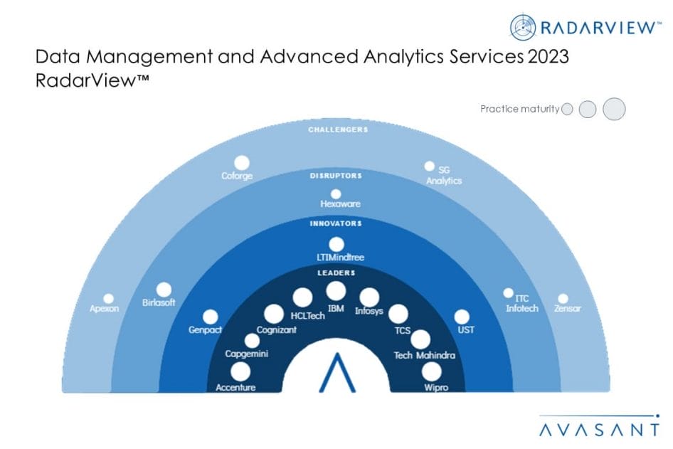 MoneyShot Data Management and Advanced Analytics Services 2023 1030x687 - Data Management and Advanced Analytics Services 2023 RadarView™