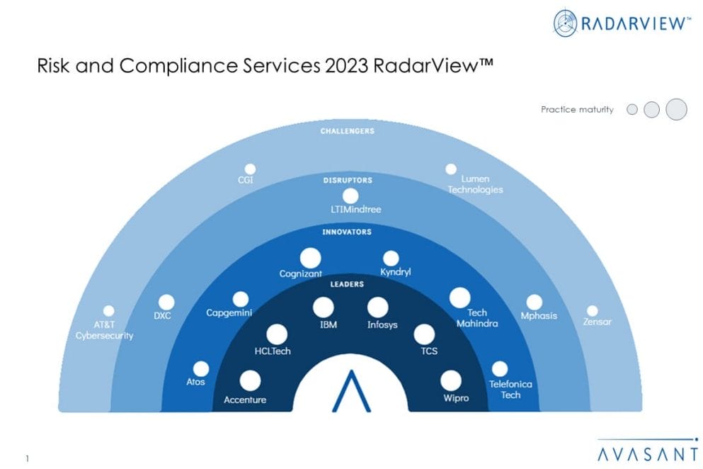 MoneyShot Risk and Compliance Services 2023 RadarView 1030x687 - Risk and Compliance Services 2023 RadarView™