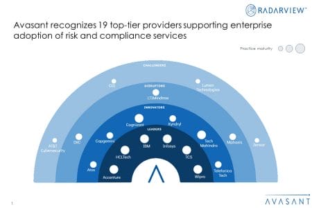 MoneyShot Risk and Compliance Services 2023 - Risk and Compliance Services 2023 Market Insights™