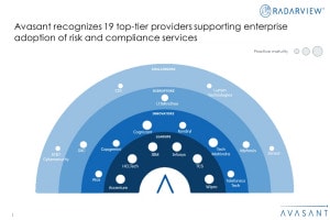 MoneyShot Risk and Compliance Services 2023 - Risk and Compliance Services: Leveraging Automation Tools to Navigate Compliance Risks