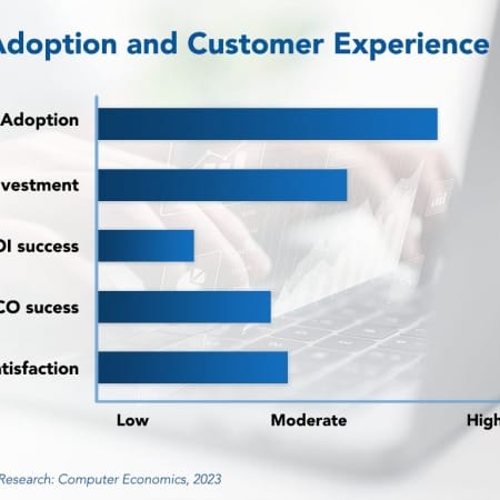 Network Operations Outsourcing Trends and Customer Experience 450x450 - CRM Adoption Trends and Customer Experience 2023