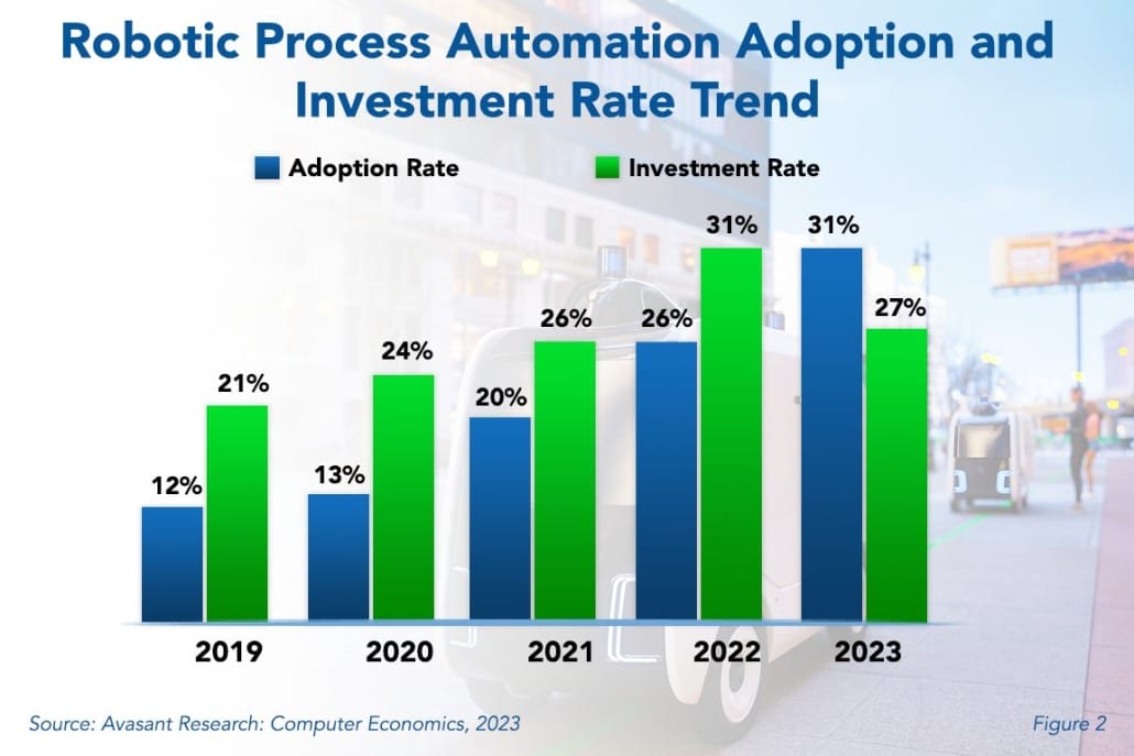 RPA and Adopton 1030x687 - Robotic Process Automation Adoption Trends and Customer Experience 2023