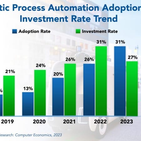 RPA and Adopton 450x450 - RPA Adoption Increases as Robots Get Smarter