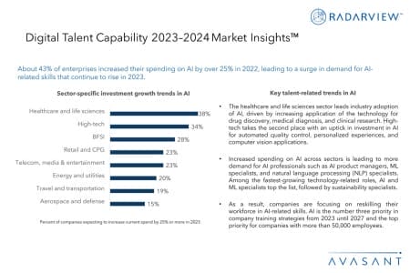 Additional Image1 Digital Talent Capability 2023–2024 Market Insights 450x300 - Digital Talent Capability 2023–2024 Market Insights™