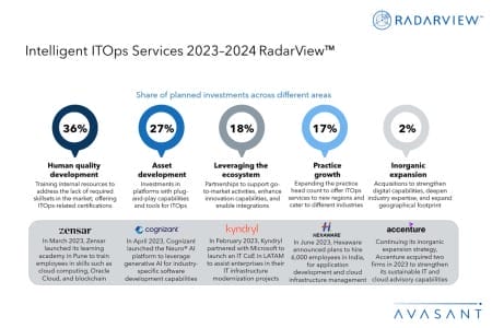 Additional Image1 Intelligent ITOps Services 2023–2024 RadarView 450x300 - Intelligent ITOps Services 2023–2024 RadarView™