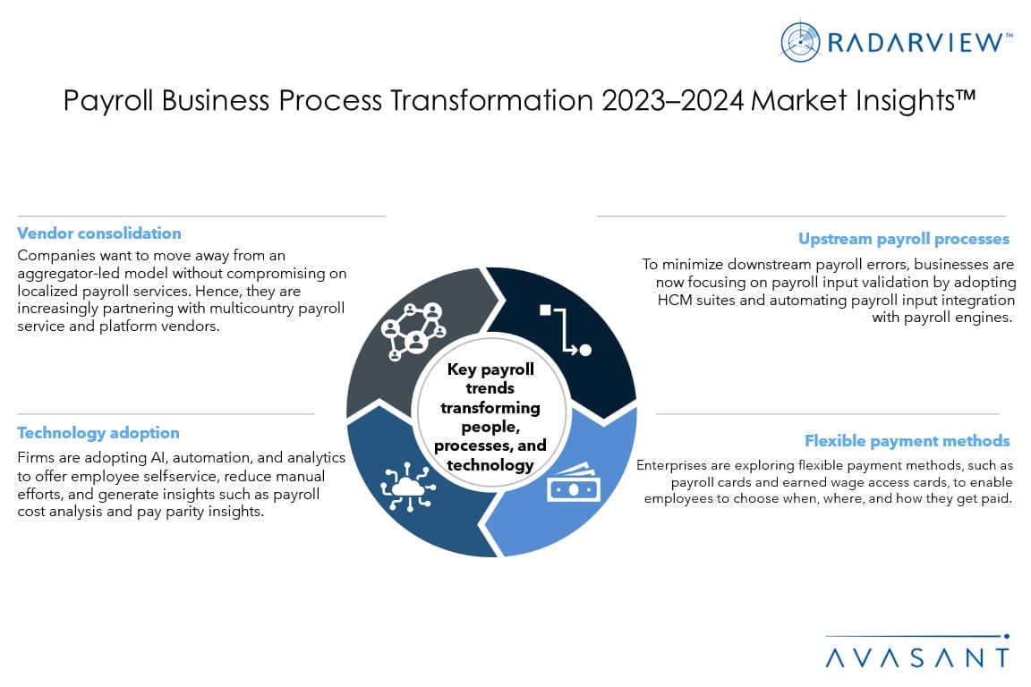 Payroll Business Process Transformation 2023 2024 Market Insights   Additional Image1 Payroll Business Process Transformation 2023–2024 Market Insights 