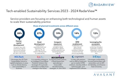 Additional Image1 Tech enabled Sustainability Services 2023 2024 450x300 - Tech-enabled Sustainability Services 2023–2024 RadarView™