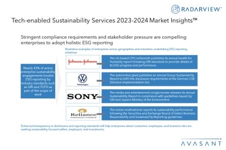 Additional Image1 Tech enabled Sustainability Services 2023 2024 Market Insights 450x300 - Tech-enabled Sustainability Services 2023–2024 Market Insights™