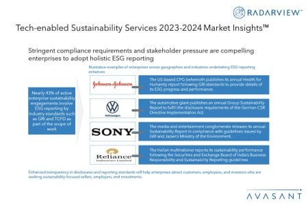 Additional Image1 Tech enabled Sustainability Services 2023 2024 Market Insights - Tech-enabled Sustainability Services 2023–2024 Market Insights™