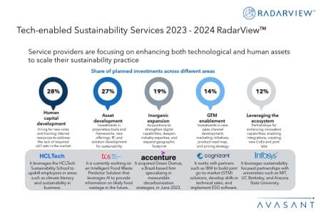 Additional Image1 Tech enabled Sustainability Services 2023 2024 - Tech-enabled Sustainability Services 2023–2024 RadarView™