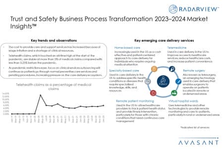 Additional Image1 Trust and Safety Business Process Transformation 2023–2024 Market Insights™ 450x300 - Trust and Safety Business Process Transformation 2023–2024 Market Insights™