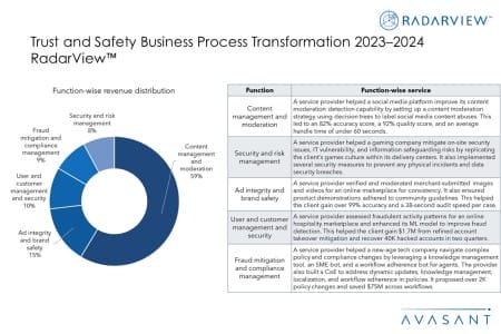 Additional Image1 Trust and Safety Business Process Transformation 2023–2024 RadarView 450x300 - Trust and Safety Business Process Transformation 2023–2024 RadarView™