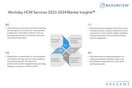 Additional Image1 Workday HCM Services 2023 2024 Market Insights 450x300 - Workday HCM Services 2023–2024 Market Insights™