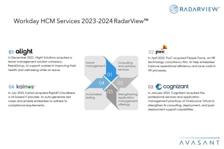 Additional Image1 Workday HCM Services 2023 2024 RadarView 450x300 - Workday HCM Services 2023–2024 RadarView™