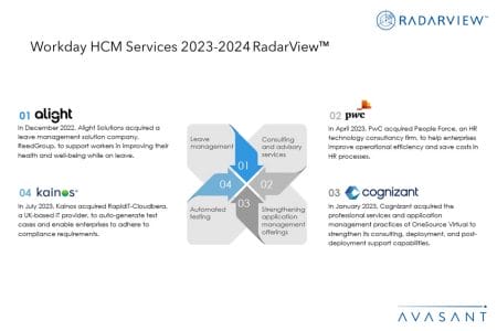 Additional Image1 Workday HCM Services 2023 2024 RadarView - Workday HCM Services 2023–2024 RadarView™