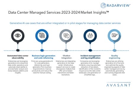 Additional Image2 Data Center Managed Services 2023 2024 Market Insights 450x300 - Data Center Managed Services 2023–2024 Market Insights™