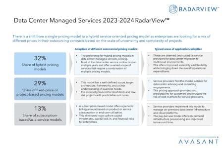Additional Image2 Data Center Managed Services 2023 2024 RadarView 450x300 - Data Center Managed Services 2023–2024 RadarView™