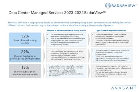 Additional Image2 Data Center Managed Services 2023 2024 RadarView - Data Center Managed Services 2023–2024 RadarView™