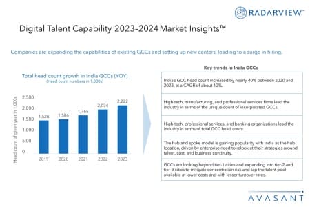 Additional Image2 Digital Talent Capability 2023–2024 Market Insights 450x300 - Digital Talent Capability 2023–2024 Market Insights™