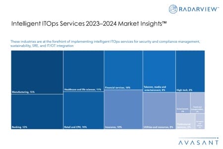 Additional Image2 Intelligent ITOps Services 2023–2024 Market Insights 450x300 - Intelligent ITOps Services 2023–2024 Market Insights™