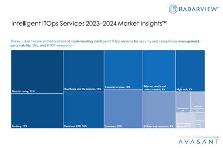 Additional Image2 Intelligent ITOps Services 2023–2024 Market Insights - Intelligent ITOps Services 2023–2024 Market Insights™