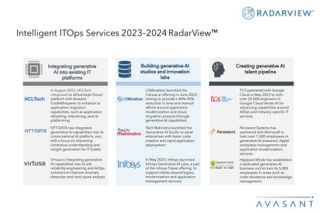 Additional Image2 Intelligent ITOps Services 2023–2024 RadarView 450x300 - Intelligent ITOps Services 2023–2024 RadarView™