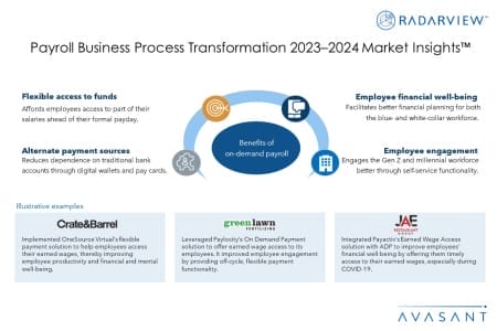 Additional Image2 Payroll Business Process Transformation 2023–2024 Market Insights 450x300 - Payroll Business Process Transformation 2023–2024 Market Insights™