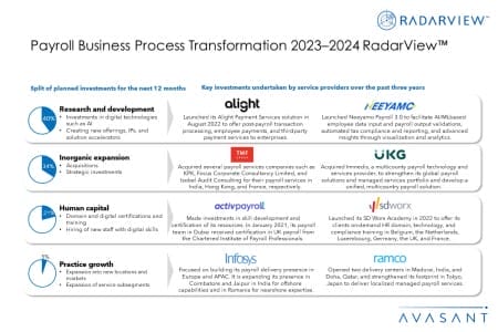 Additional Image2 Payroll Business Process Transformation 2023–2024 RadarView 450x300 - Payroll Business Process Transformation 2023–2024 RadarView™