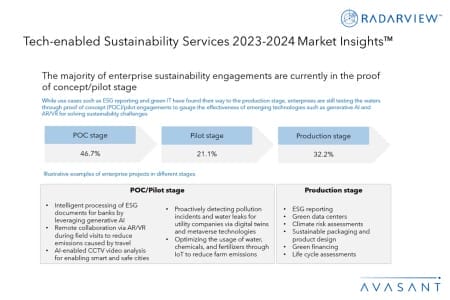 Additional Image2 Tech enabled Sustainability Services 2023 2024 Market Insights 450x300 - Tech-enabled Sustainability Services 2023–2024 Market Insights™