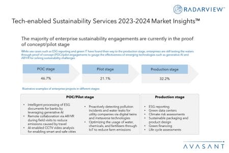 Additional Image2 Tech enabled Sustainability Services 2023 2024 Market Insights - Tech-enabled Sustainability Services 2023–2024 Market Insights™