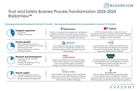 Additional Image2 Trust and Safety Business Process Transformation 2023–2024 RadarView 450x300 - Trust and Safety Business Process Transformation 2023–2024 RadarView™
