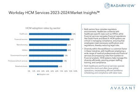 Additional Image2 Workday HCM Services 2023 2024 Market Insights 450x300 - Workday HCM Services 2023–2024 Market Insights™