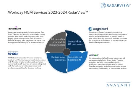 Additional Image2 Workday HCM Services 2023 2024 RadarView 450x300 - Workday HCM Services 2023–2024 RadarView™