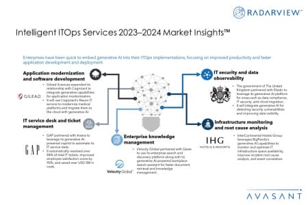 Additional Image3 Intelligent ITOps Services 2023–2024 Market Insights 450x300 - Intelligent ITOps Services 2023–2024 Market Insights™