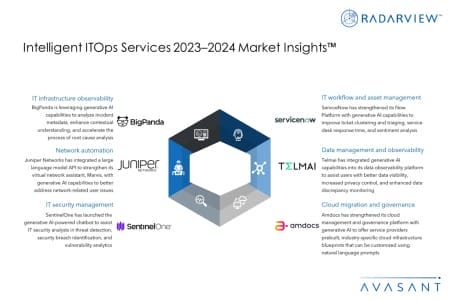 Additional Image4 Intelligent ITOps Services 2023–2024 Market Insights 450x300 - Intelligent ITOps Services 2023–2024 Market Insights™