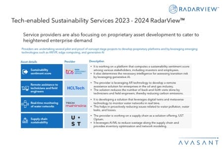 Addtional Image2 Tech enabled Sustainability Services 2023 2024 RadarView 450x300 - Tech-enabled Sustainability Services 2023–2024 RadarView™