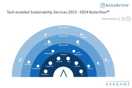 Money Shot Tech enabled Sustainability Services 2023 2024 450x300 - Tech-enabled Sustainability Services 2023–2024 RadarView™