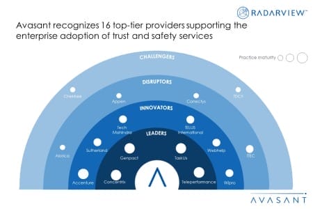 Money Shot Trust and Safety Business Process Transformation 20232024 450x300 - Trust and Safety Business Process Transformation 2023–2024 Market Insights™