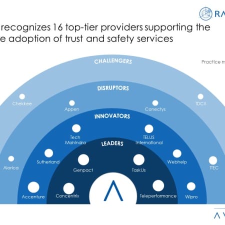 Money Shot Trust and Safety Business Process Transformation 20232024 450x450 - Shifting Toward Tech-enabled Trust and Safety