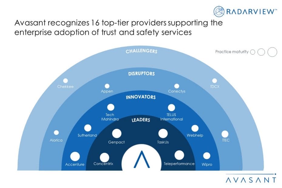 Money Shot Trust and Safety Business Process Transformation 20232024 1030x687 - Shifting Toward Tech-enabled Trust and Safety