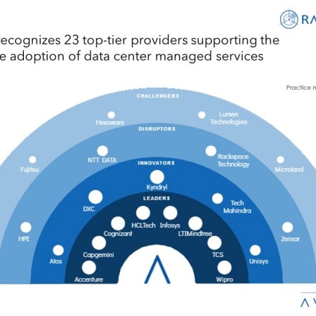 MoneyShot Data Center Managed Services 2023 2024 - Data Center Managed Services: Revolutionizing Data Center Operations with Generative AI