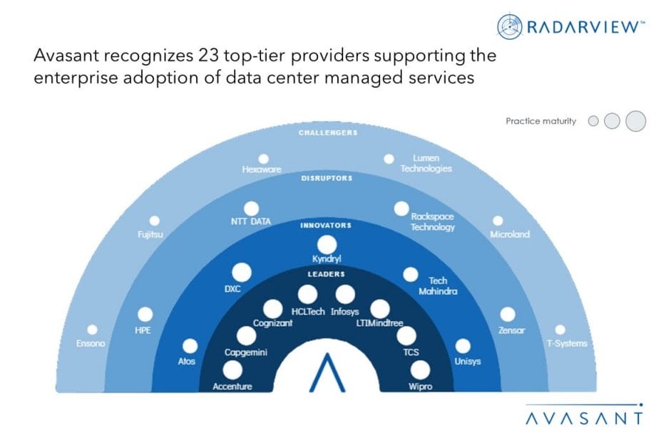 MoneyShot Data Center Managed Services 2023 2024 1030x687 - Data Center Managed Services: Revolutionizing Data Center Operations with Generative AI