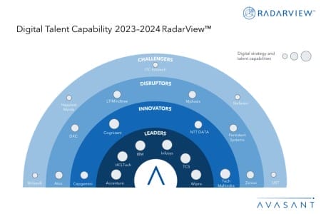 MoneyShot Digital Talent Capability 2023–2024 RadarView 450x300 - Digital Talent Capability 2023–2024 RadarView™