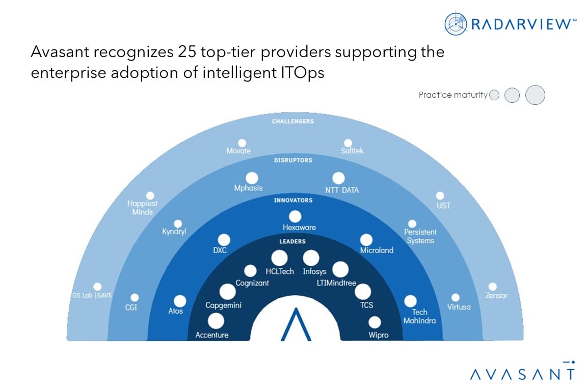 MoneyShot Intelligent ITOps Services 2023 2024 Updated - Intelligent ITOps Services: Service Providers Elevate ITOps with Generative AI Infusion