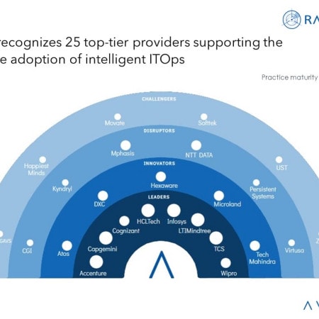 MoneyShot Intelligent ITOps Services 2023 2024 Updated - Intelligent ITOps Services: Service Providers Elevate ITOps with Generative AI Infusion