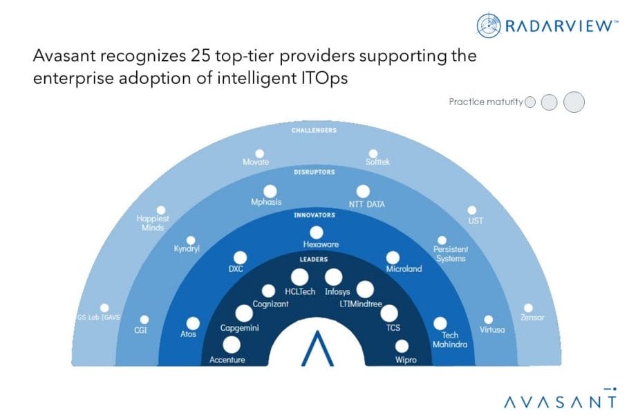MoneyShot Intelligent ITOps Services 2023 2024 Updated 1030x687 - Intelligent ITOps Services: Service Providers Elevate ITOps with Generative AI Infusion